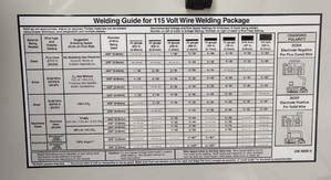 welding sheet metal mig hobart 140|hobart handler 140 welding chart.